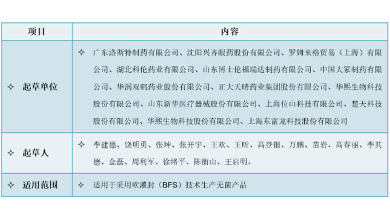 【重磅】洛斯特制藥助力BFS技術團體標準成功實施