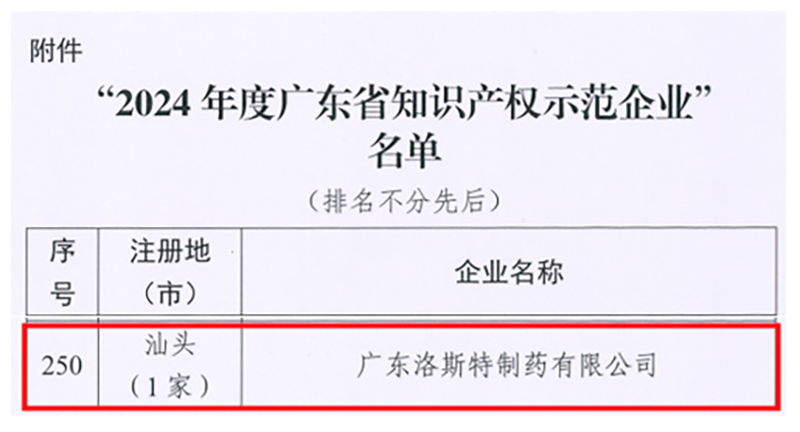 喜報！洛斯特制藥榮獲“2024年度廣東省知識產(chǎn)權(quán)示范企業(yè)”稱號